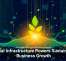 Digital Infrastructure Powers Sustainable Business Growth